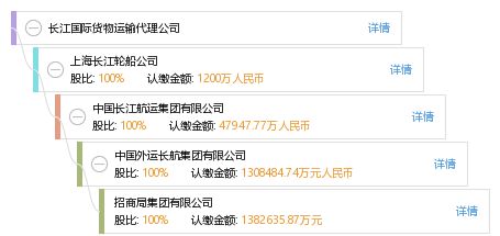 長(zhǎng)江國(guó)際貨物運(yùn)輸代理 連接全球貿(mào)易的橋梁與紐帶
